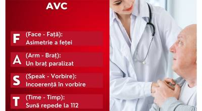 29 octombrie - Ziua Mondială a Accidentului Vascular. Tu știi care este formula F.A.S.T. cu ajutorul căreia poți identifica rapid un AVC?